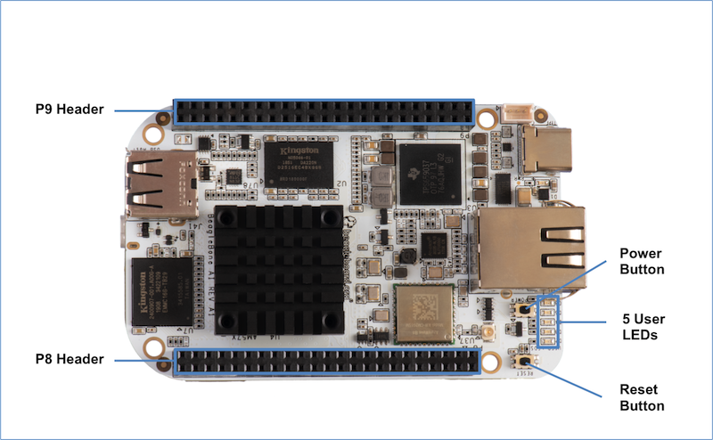 beaglebone ai user interface placement