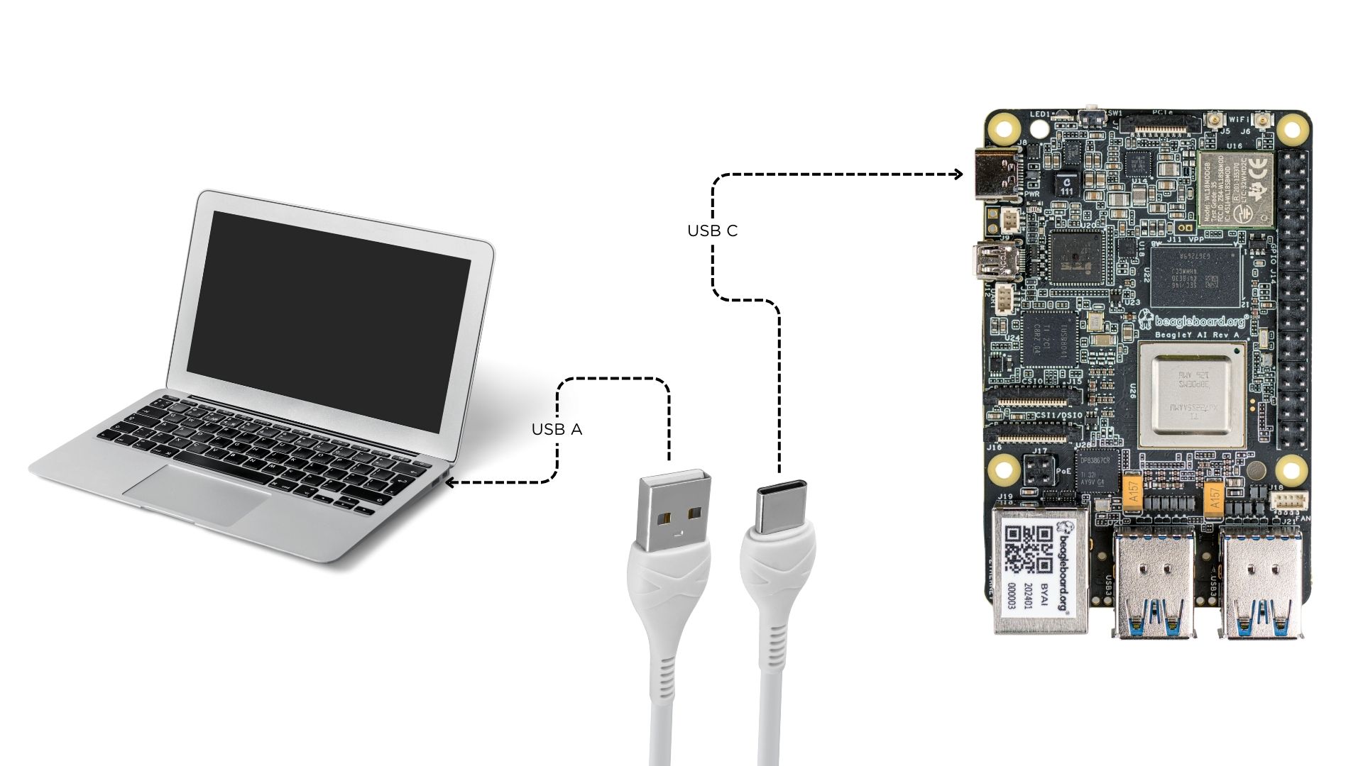 ../../../_images/beagley-ai-tethered-connection.jpg