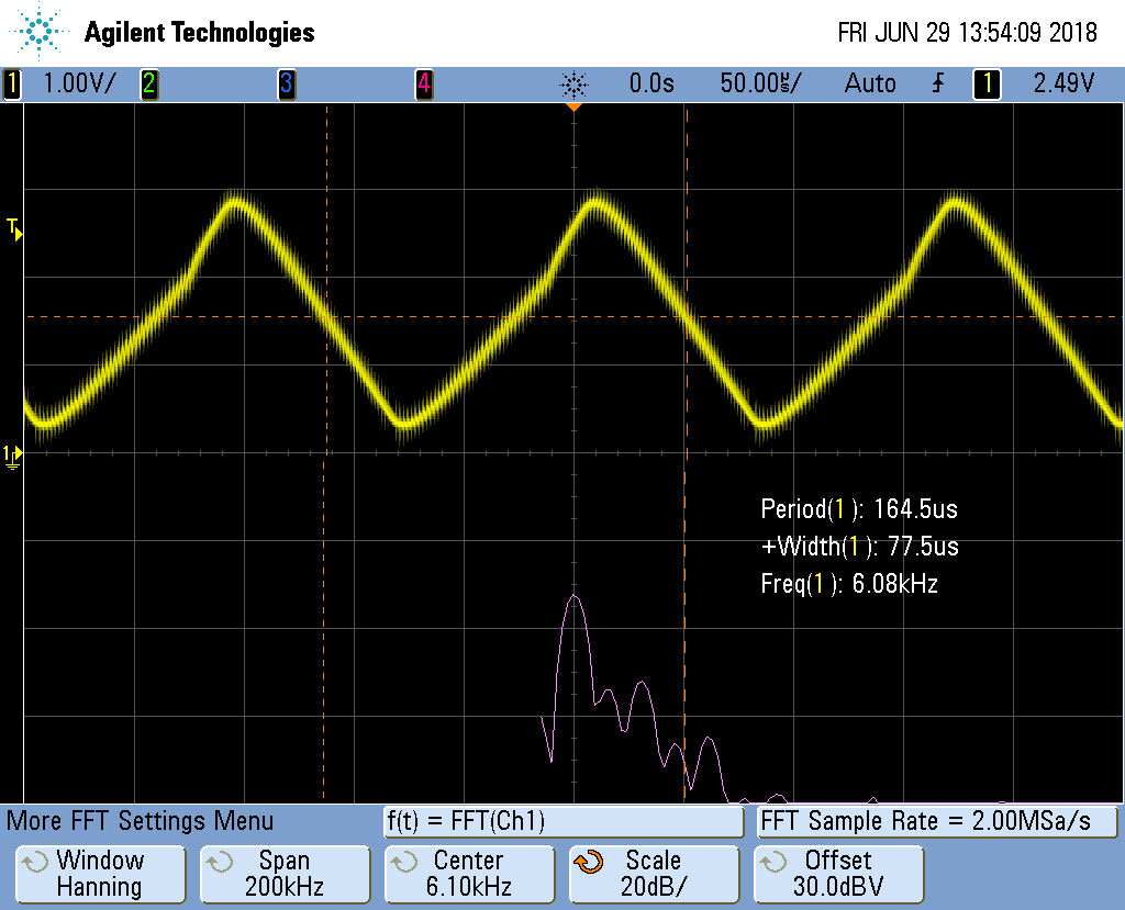 Reconstructed Triangle Waveform